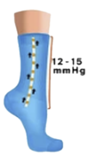 Graduated Compression